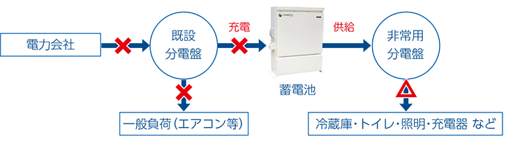 蓄電池単体システム 蓄電池単体システム