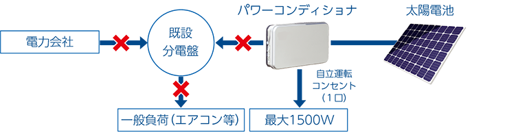 太陽光発電システム 太陽光発電システム