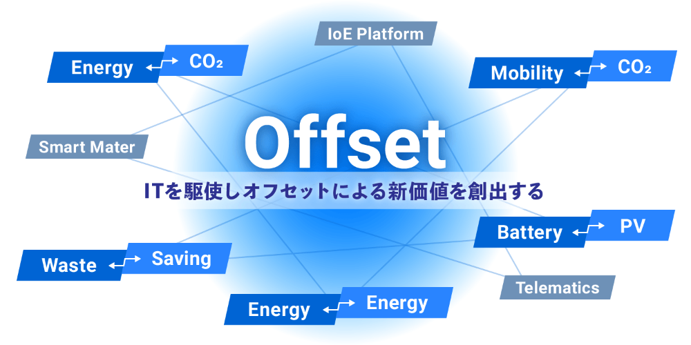 図：事業ミッション