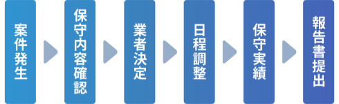 図：機器保守の流れ