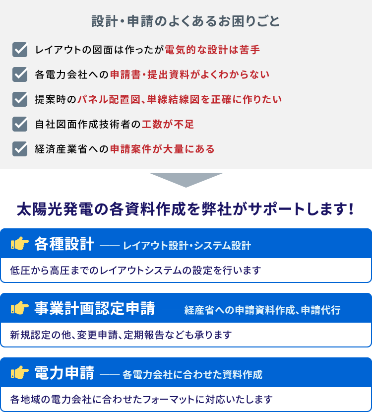 図：設計・申請代行での困りごと