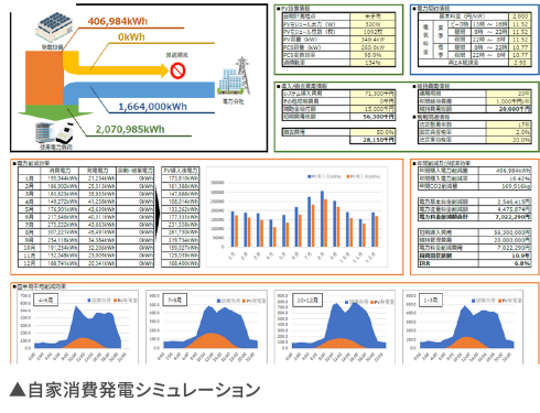 図：自家消費発電シミュレーション