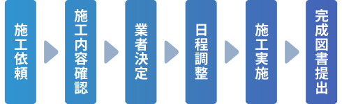 図：施工支援の流れ