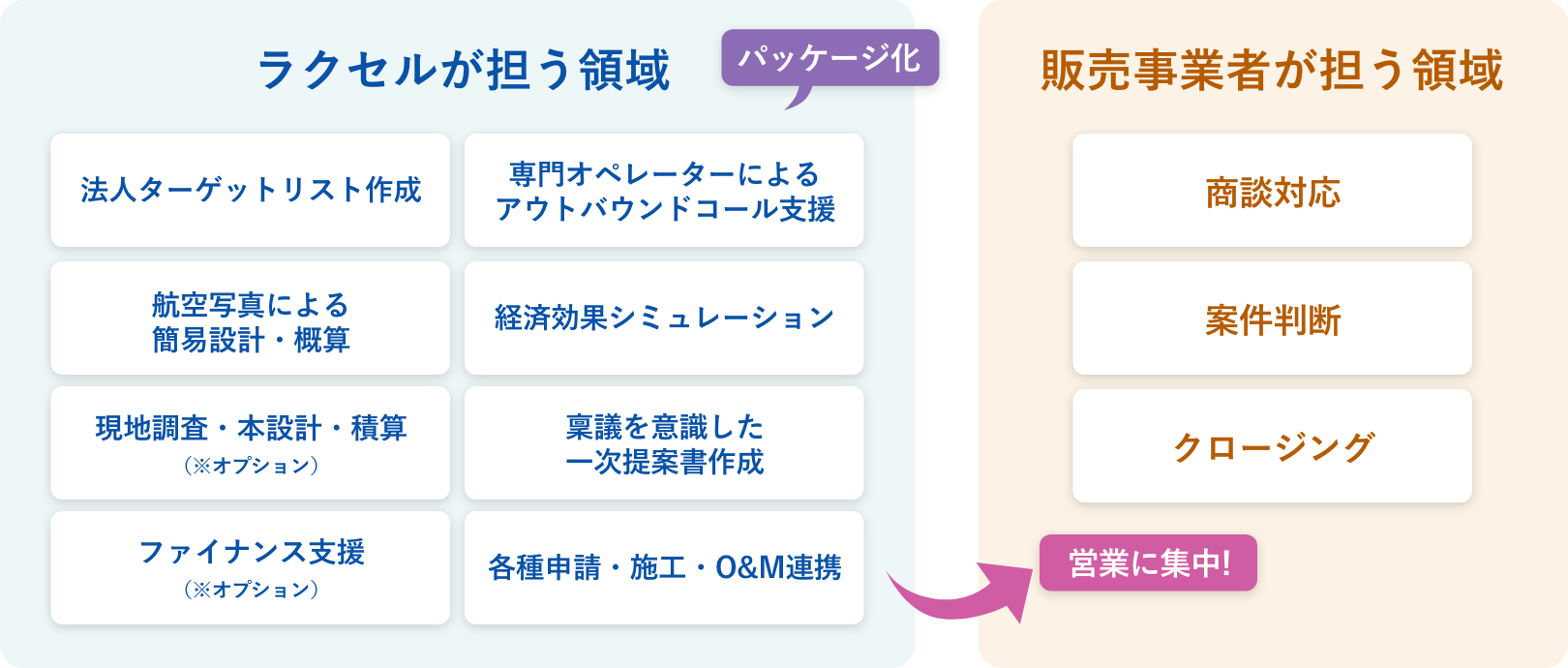 図：パッケージイメージ